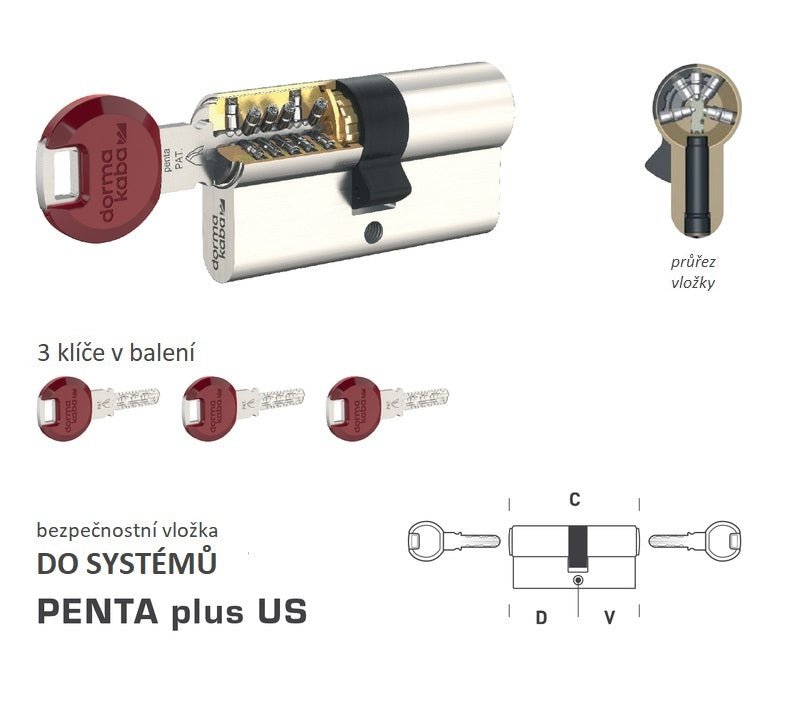 Dormakaba DK - Penta plus US - Systemsicherheitseinsätze - BT4