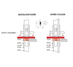 Dormakaba DK - EAP2000 US - System Sicherheitseinsätze - BT3