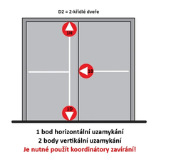 DOMMAKABA DK-PANIC-Anpassungs-PHA 2000-3-Punkte-Verriegelung D2/1H-1D-1B
