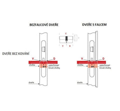DORMAKABA DK - PENTA CROSS UNS G - mit Taste - Systemsicherheitseinsätze - BT4