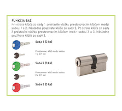 Dormakaba DK - Zusätzliche BAZ -Transcodierungsfunktion für Experten - Zusätzliche Funktionen für Inserts