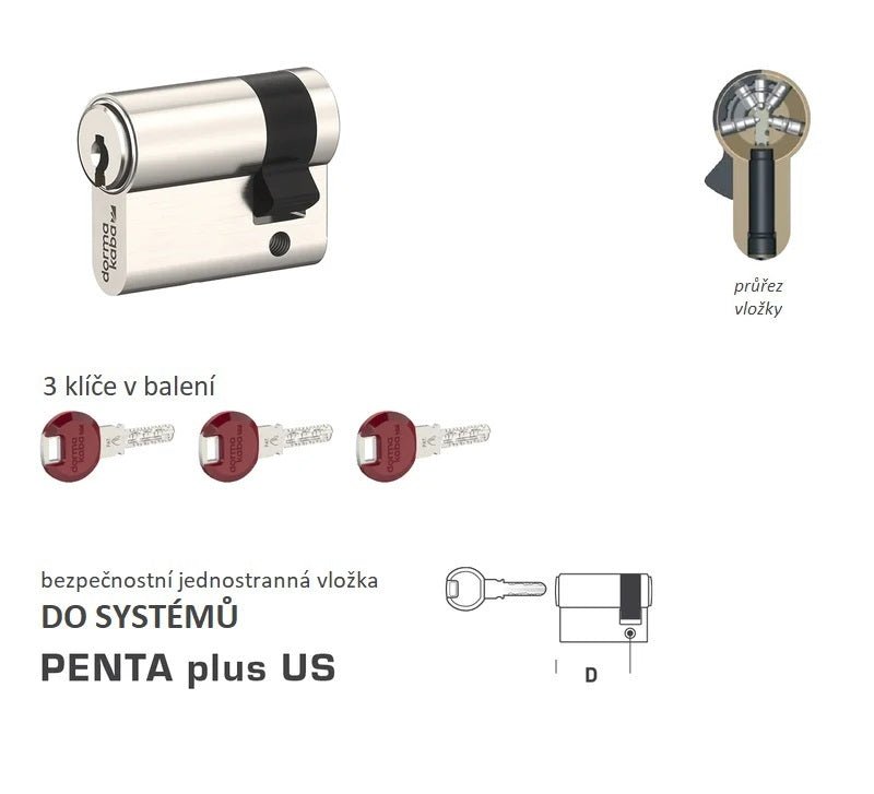 DORMAKABA DK - PENTA plus einseitige - Systemsicherheitseinsätze - BT4