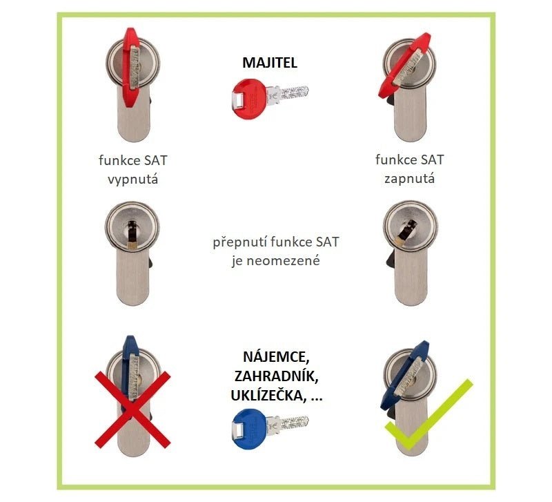 DORMAKABA DK - Zusätzliche Funktion SAT - Auswahl des temporären Zugriffs für Experten - Zusätzliche Funktionen für Einsätze