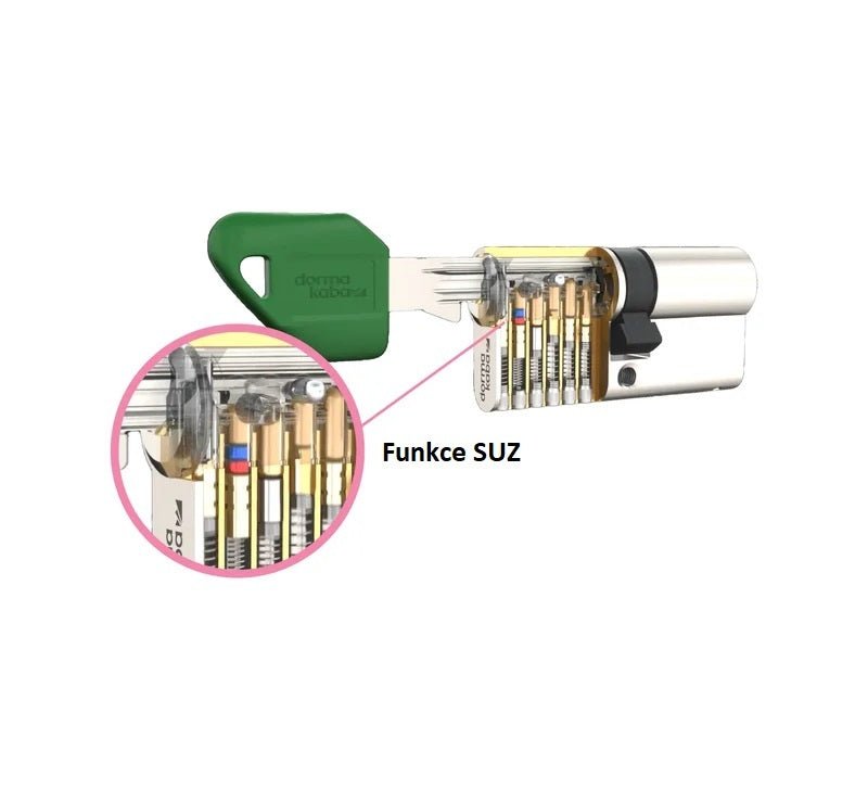 Dormakaba DK - Zusätzliche SUZ -Transcodierungsfunktion für PEXTRA - Zusätzliche Funktionen für Inserts